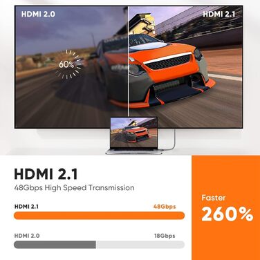 ARISKEEN HDMI 2.1 Кабель 8K (2.5м) - 48Gbps, Nylon, Підтримка 8K@60Hz, 4K@120Hz, для PS5/4, TV, Monitor, Blu-ray, Soundbar, DVD, Laptop