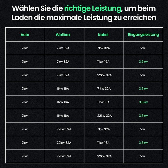Кабель зарядки для електромобіля GONEO Typ 2 (11кВт, 16А) 10м, 3 фази, для EV/PHEV