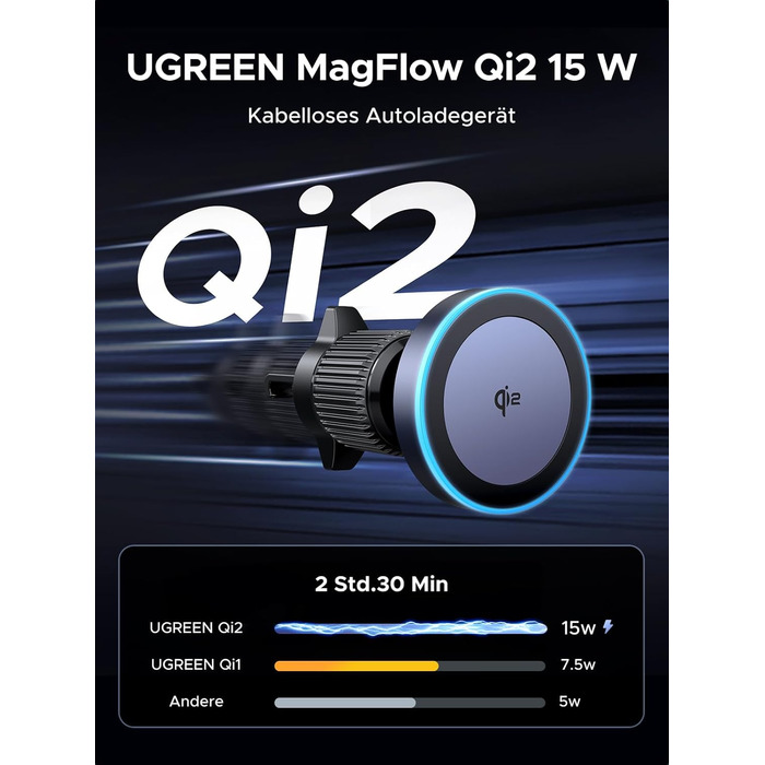Автотримач для телефону UGREEN з MagSafe та зарядкою 15W (1M кабель) - сумісний з iPhone 17/17 Pro/17 Pro Max/16/15/14/13