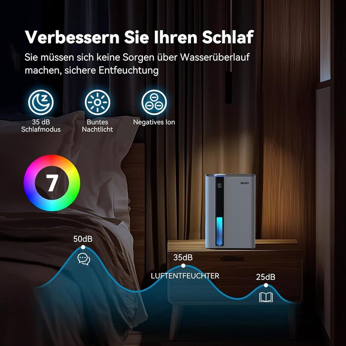 Електричний осушувач повітря Sejoy з пультом дистанційного керування, LED-індикатором вологості, резервуаром 2,5 л, продуктивністю 1000 мл/день, 7-кольоровою підсвіткою, портативний, тихий режим сну 35dB