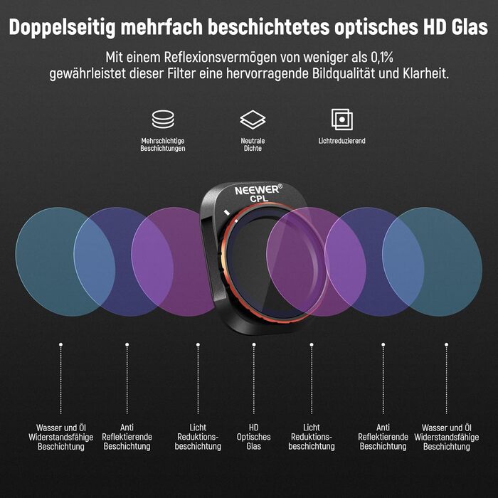 Набір фільтрів ND та CPL NEEWER для DJI Mini 4 Pro: 6 шт. (ND8, ND16, ND32, ND64, ND128, CPL) з ультратонким рамкою