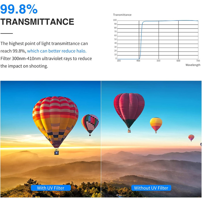 Фільтр NEEWER MRC UV 55mm з багатошаровим покриттям, захист від води та подряпин