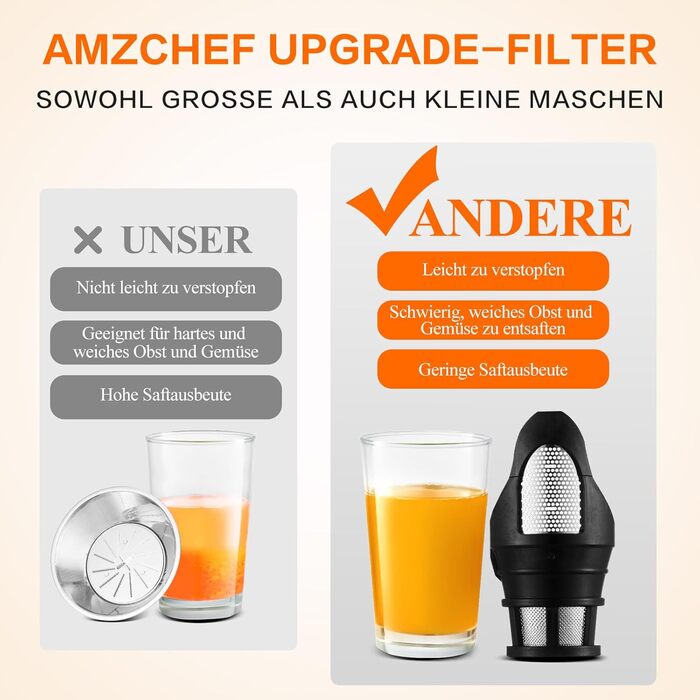 Електричний шнековий соковитискач AMZCHEF з двошвидкісною роботою та функцією реверсу, великий завантажувальний отвір 80 мм, для овочів та фруктів, тиха робота 150W, BPA-free, білий