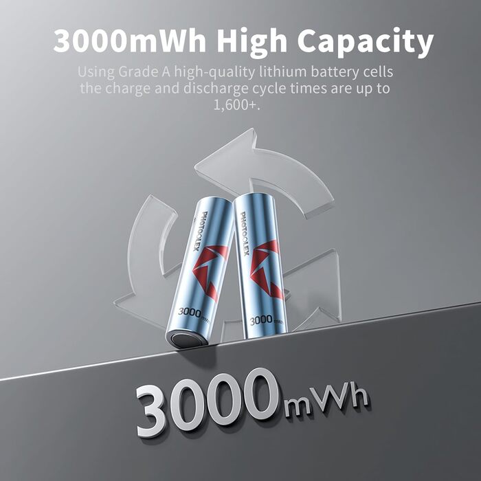 Акумулятори AA перезаряджувані (3000мWh Li-Ion 1.5V + 2700мAh NiMH 1.2V) з гібридним зарядним пристроєм та боксом для зберігання (4 шт.)