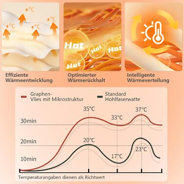 Спальний мішок BISINNA для дорослих: Graphene Polyester, 220x90cm, 4 сезони, водонепроникний, дихаючий, 1.8/2.5kg