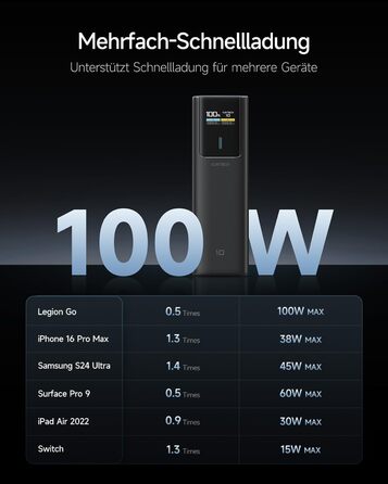 Power Bank CUKTECH 10 100W з Digital Display, 10000mAh - для iPhone, Samsung, iPad, Xiaomi, MacBook та інших