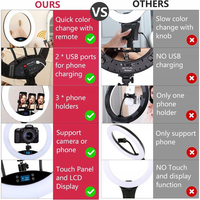 Кільцева LED-лампа зі штативом та пультом керування /6