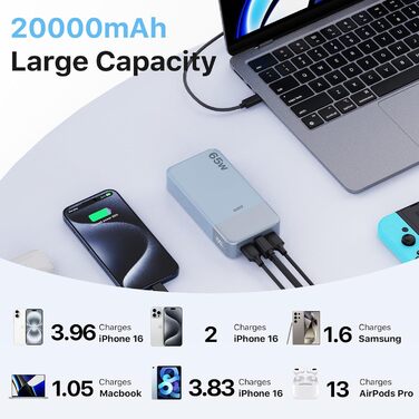 Power Bank JUOVI 65W, 20000mAh: зарядний пристрій для ноутбука та смартфона з 2 USB-C та 2 USB-A, сумісний з MacBook, iPhone, Samsung та іншими пристроями (блакитний)