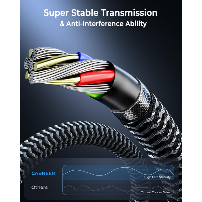 HDMI 2.1 кабель 8K (1,5м) 2 шт. - швидка передача даних 48Gbps, підтримка 8K@60Hz, 4K@120Hz, Dolby eARC, HDCP, HDR, сумісний з HDTV, ноутбуками та ін.