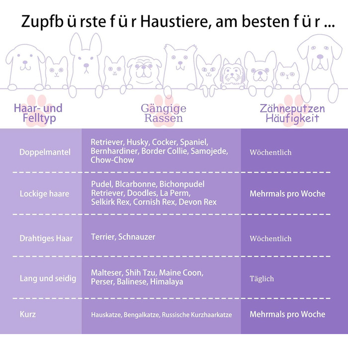 Гребінець для собак та котів Slicker з дерев'яною ручкою та довгими нержавіючими шпильками - видаляє підшерсток, ковтуни та заплутування - з гребінцем для догляду - для Golden Retriever та Maine Coon - фіолетовий, великий