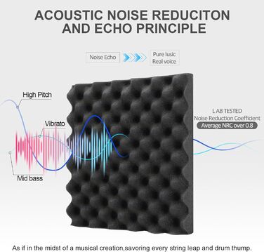 Акустичні панелі JBER самоклеючі, шумопоглинаючі плити з пінопласту 30x30x3 см, 12 шт. — звукоізоляція для студії, офісу та спальні, чорні