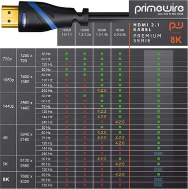 HDMI кабель 8K 2.1 з кутовим конектором 90° - 3 метри. Підтримка 8K@60Hz, DSC, UHD II, Dynamic HDR, eARC, VRR, Dolby Vision