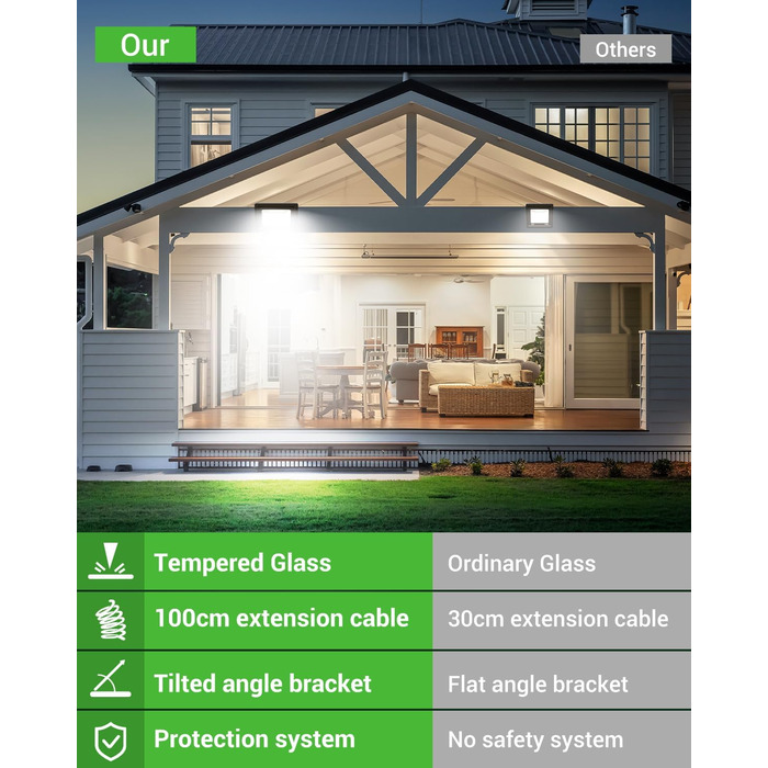 nipify LED прожектор із датчиком руху для вулиці, 2 шт, 30W 3000Лм, IP65, холодне світло 6500K, довгий кабель 100 см, для складу, саду, готелю, двору (100W)