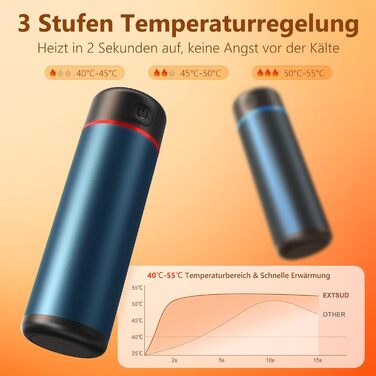 Електричні грілки для рук EXTSUD 2 шт. 5000mAh з USB-зарядкою, 3 режими нагріву, Powerbank для активного відпочинку, подарунок