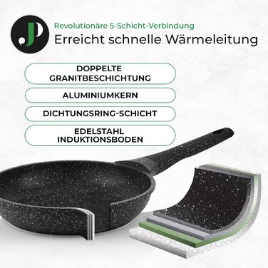 JUST PERFECTO Induction Cookware Set - Frying Pan Set with Lid - 24cm Frying Pan, 28 cm Frying Pan - Cookware Set 28cm Non-Stick Pan without PTFE and PFOA (15-Piece Black)