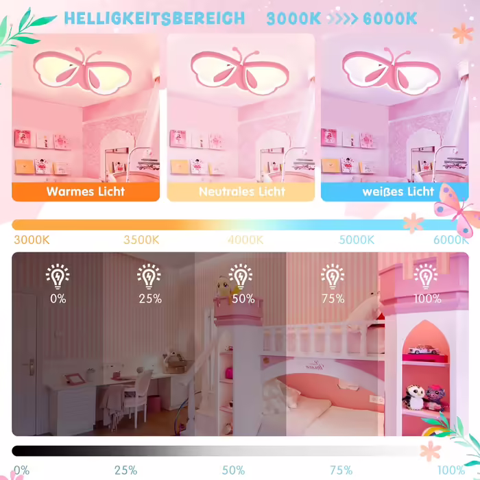 LED Butterfly Ceiling Lamp, Dimmable Acrylic Ceiling Light, Creative Ceiling Lamp for Kids' Room, Girls' Room, Bedroom, Cartoon Ceiling Light - Pink, 42cm