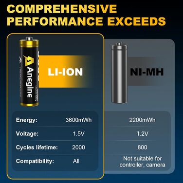 Акумулятори AA Lithium 3600mWh 1.5V з зарядним пристроєм (8 шт.) - до 2000 циклів