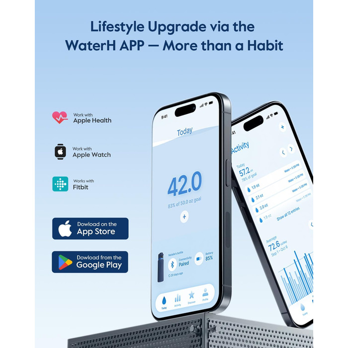 Розумна пляшка для води WATERH Boost з нагадуванням та трекером, 946 мл, нержавіюча сталь, блакитна