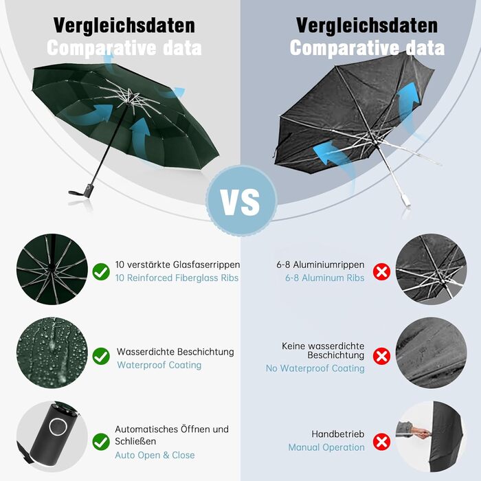 Зонт Herreicher туристичний автоматичний штормостійкий, зелений - легкий алюмінієвий каркас, компактний, 102 см, 10 ребер, для чоловіків/жінок/дітей/літніх людей