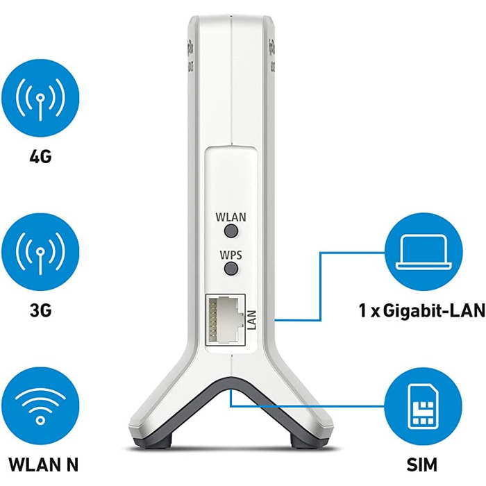 Роутер FRITZ!Box 6820 LTE International: LTE (4G/3G), Wi-Fi N 450 Мбіт/с, Gigabit LAN, для Австрії/Швейцарії