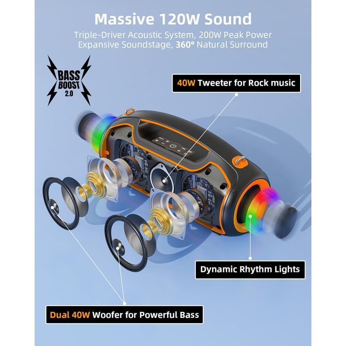 VUOPAX Портативна Bluetooth колонка з 2 сабвуферами, 200W, 24h акумулятор, IP65, DSP, TWS, TF/USB/AUX, для дому та вечірок