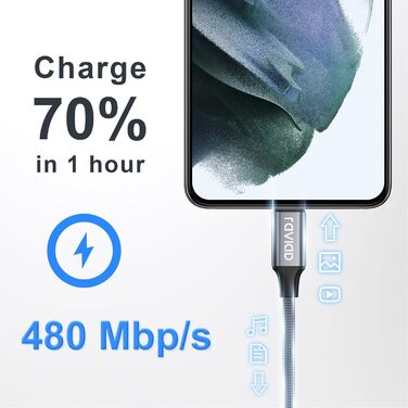 Кабель USB-C RAVIAD [4 шт. 0.5м, 1м, 2м, 3м] 3.1A, швидка зарядка, нейлон, для iPhone 15, Samsung Galaxy, Huawei P60