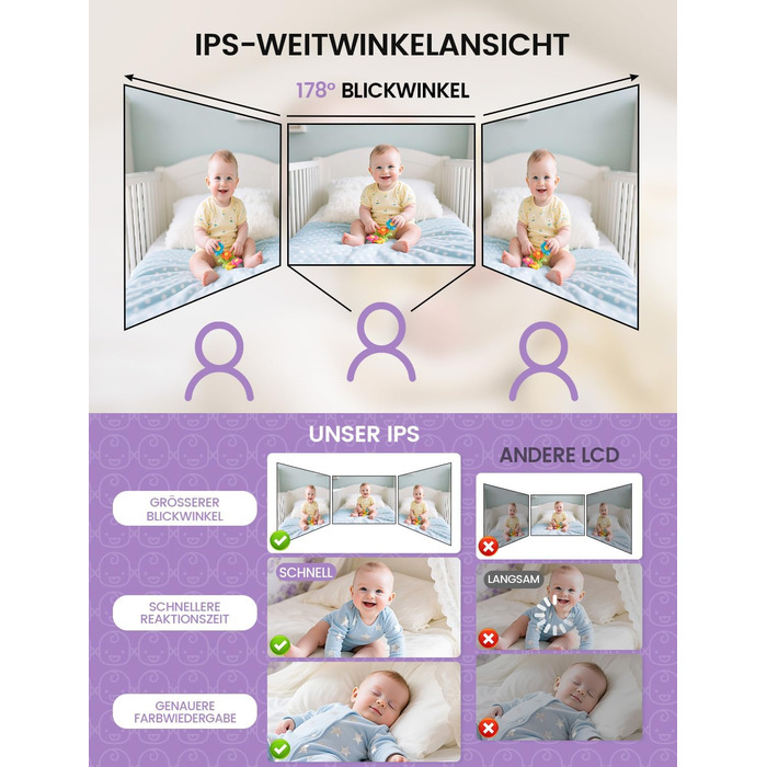 Дитячий відеоняня OBVHNUA з камерою 720p IPS, 2.8' екраном, акумулятором 2000mAh, цифровим зумом, функцією VOX, двостороннім аудіо, нічним баченням, контролем температури та колисковою