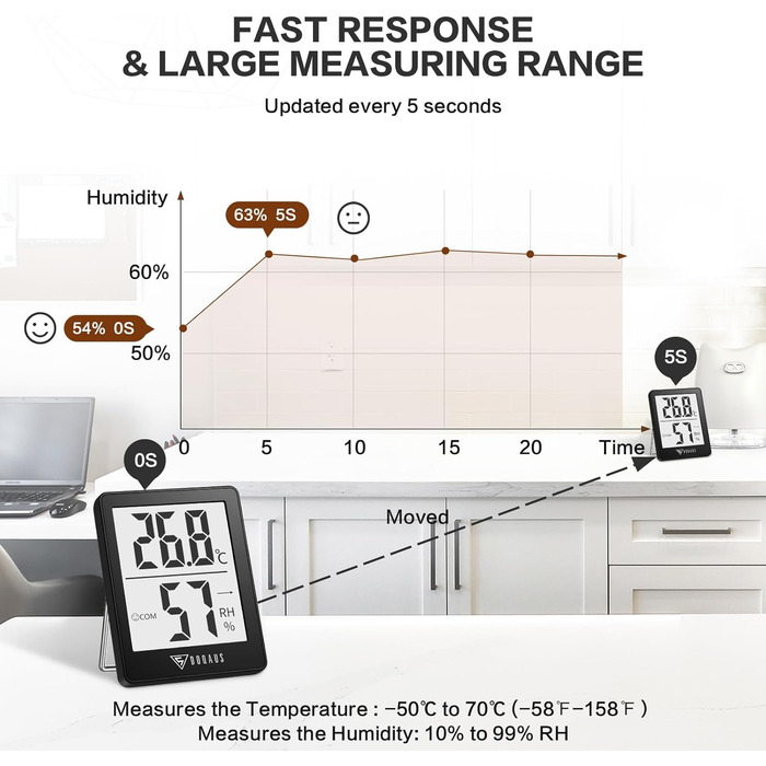 DOQAUS Digital Hygrometer Indoor, 6 Pack - Indoor Thermometer Hygrometer, Humidity Meter, Accurate Room Thermometer, Humidity Measurement Device with High Accuracy, for Indoor Spaces, Baby Rooms, Living Rooms, Offices