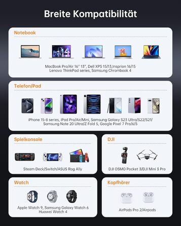 Зарядний пристрій USB-C 120W NOVOO GaN III 3-порти, кабель USB-C PD 100W для MacBook Pro 14