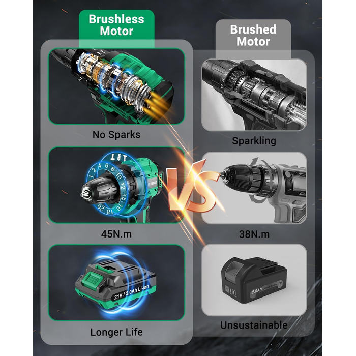Акумуляторний шуруповерт BETENST 21V: 42Nm, 2.0Ah, 25+3 рівня крутного моменту, 2 швидкості, 10 мм патрон, LED, 30-ти елементний набір для дому, саду, DIY