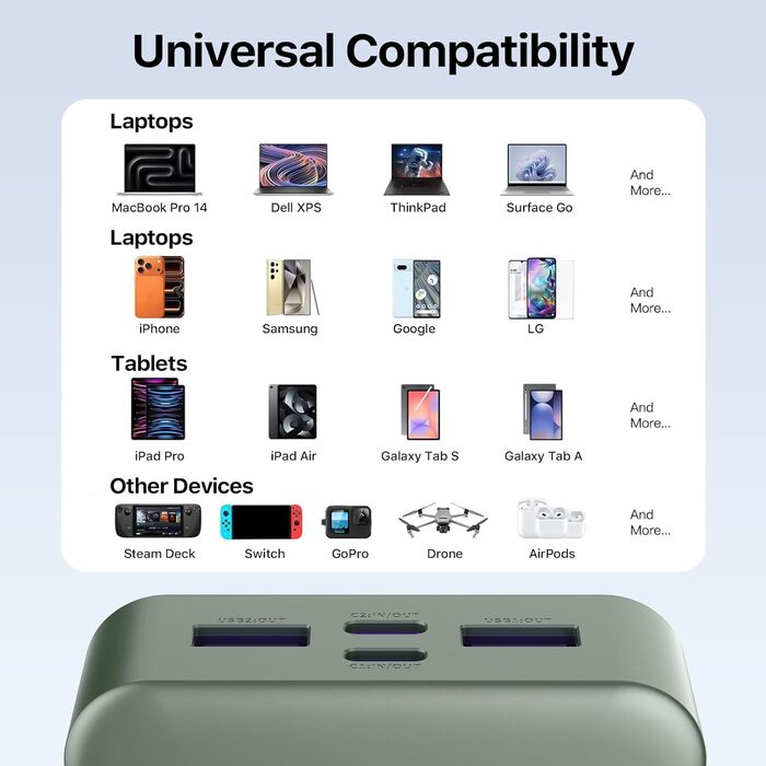 Powerbank NOBIS 20000mAh, 65W, з цифровим дисплеєм, Dual USB-C/USB-A, для ноутбука, телефону, планшета, зелений