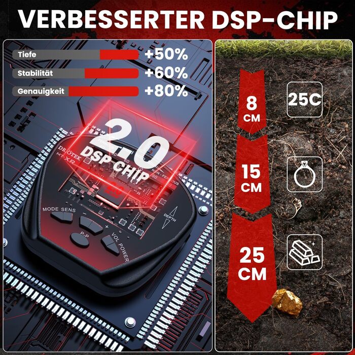 Металодетектор DR.ÖTEK Profi Set: легкий, для дітей та дорослих, з Pinpoint, пам'яттю, вологостійкий, 5 режимів, висока точність. Комплект з лопаткою