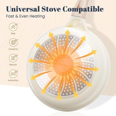 Керамічна сковорода 24 см з антипригарним покриттям, для індукційних плит, ідеальна для омлетів та смаження