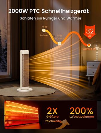 Електричний обігрівач AIRMATE 63см: керамічний, тихий, з термостатом та осциляцією, 3 режими, таймер, 2000W, захист від перегріву, білий