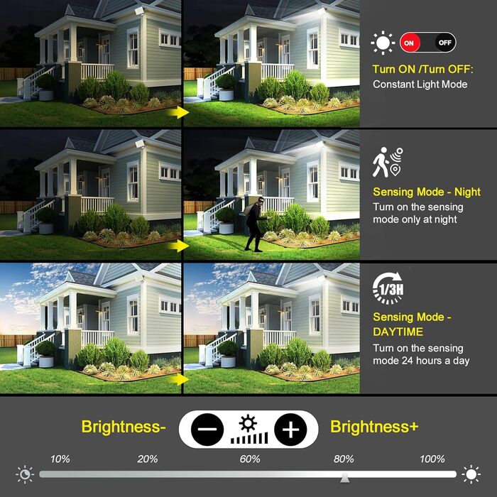 Viugreum LED Floodlights with Motion Sensor 20000lm Outdoor IP66 Waterproof Spotlight 6500K Cool White Outdoor Light Floodlight for Garden (100w, 2PCS)