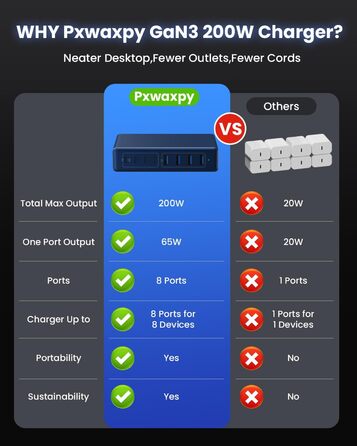 Мережевий зарядний пристрій USB-C 200W GaN III з 8 портами для MacBook Pro/Air, iPad, iPhone, Samsung, Steam Deck, QC4.0, PPS, PD 65W (Синій)