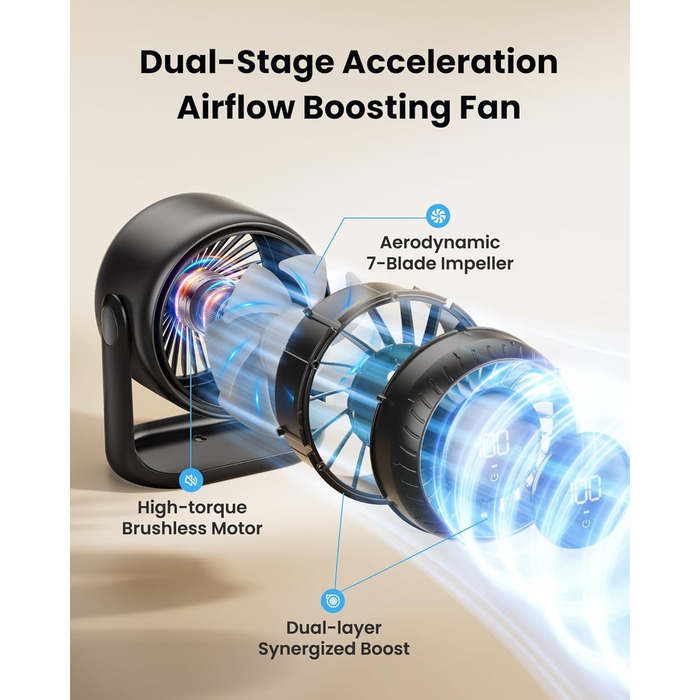 Настільний вентилятор Gaiatop з сенсорним керуванням, акумулятор 4000 мАг, 5 швидкостей, тихий міні-вентилятор з LED-дисплеєм, кут нахилу 90°, заряджається через USB-C, для офісу, спальні, дому, чорний