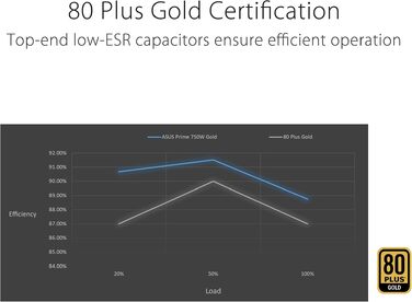 Блок живлення ASUS Prime 750W Gold, ATX, 80 PLUS Gold, білий