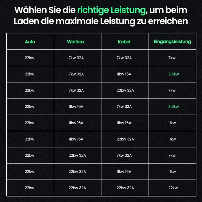 Кабель зарядки для електромобіля GONEO Typ 2 (11kW, 16A, 10м) - 3 фази, Mode 3, з сумкою
