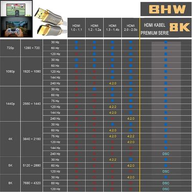 HDMI 2.1 кабель з оптоволокном BHW - 8K 120Hz, 4K 240Hz, HDR10+, 3D, eARC, CEC, HDCP 2.3, Ultra High Speed, позолочені контакти, захист від перегинів, чорний (білий, 3 м)