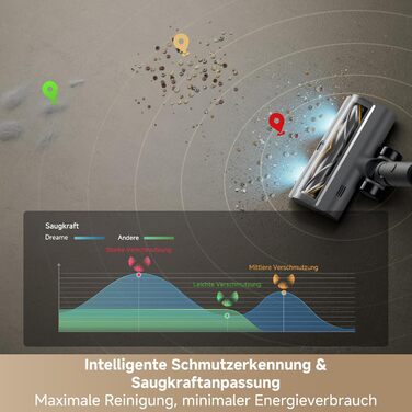 Бездротовий пилосос Dreame, 190AW, 90 хв роботи, датчик бруду, LED-дисплей, синій LED, без заплутування, для дому, шерсть тварин, килими (R30)