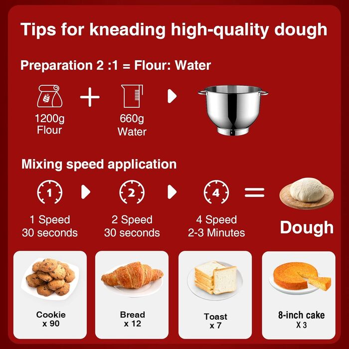Кухонний комбайн-міксер 1500W з чашею з нержавіючої сталі 7л, планетарний міксер для тіста з 6 швидкостями та набором насадок (гак, вінчик, міксер), червоний