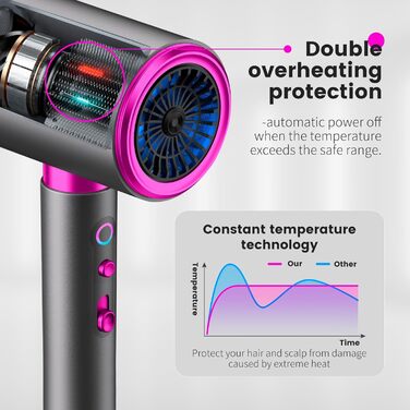 Іонний фен 2400W - швидкий, тихий, з холодним/гарячим режимом. 3 швидкості, 2 насадки (концентратор, дифузор). Ідеально для дому, салонів та подорожей