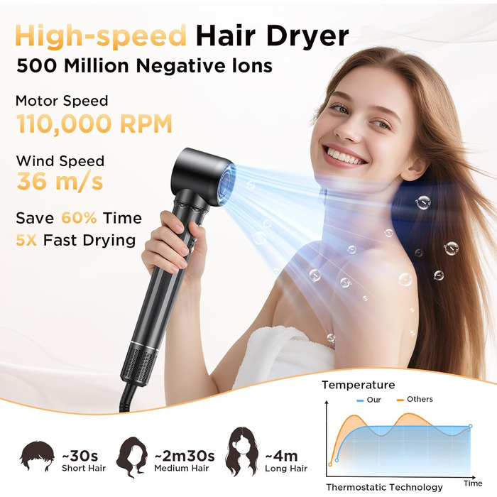 Айрстайлер 5 в 1: Іонний фен, плойка, щітка для об'єму, випрямляч, щітка-випрямляч. Швидке сушіння, об'єм, гладкість та блиск. Gunmetal