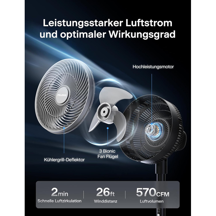 Турбовентилятор PELONIS з пультом керування, дисплеєм, 3D циркуляцією, 36.5dB, 10м повітряний потік, регульована висота 60/111см, 4 швидкості з таймером, знімний захист, поворотний, 92см, чорний