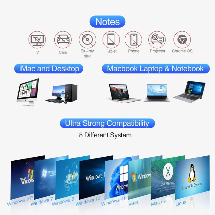 Зовнішній DVD/CD привід USB 3.0 та USB-C, DVD-записувач для ноутбука, ПК, Mac OS, Windows, Linux (Білий)
