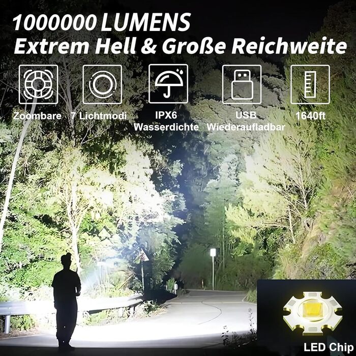 Ліхтар тактичний LED Cinlinso 1000000 Люмен, USB-C, 7 режимів, Zoom, IPX6, для кемпінгу та надзвичайних ситуацій