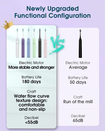 Електрична зубна щітка для дорослих з 6 насадками, акумуляторна звукова, фіолетова (1 шт.) - тривала робота до 180 днів