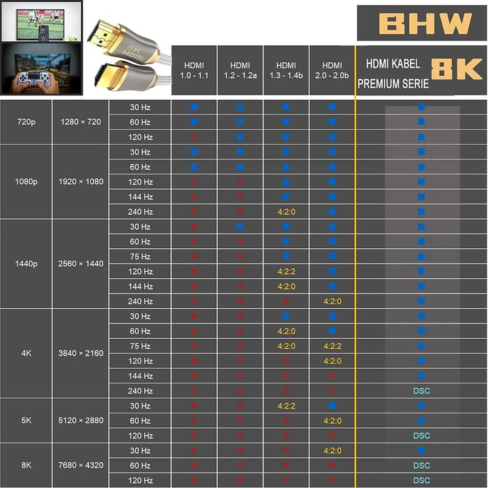 HDMI 2.1 кабель з оптоволокном BHW - 8K 120Hz, 4K 240Hz, HDR10+, 3D, eARC, CEC, HDCP 2.3, Ultra High Speed, позолочені контакти, захист від перегинів, чорний (білий, 3 м)