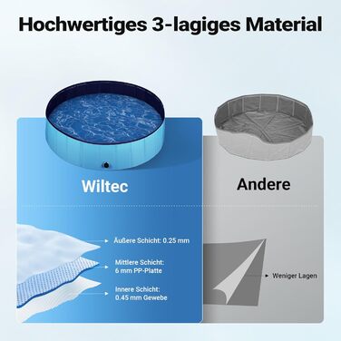 Басейн для собак Fudajo 100x30 см, неслизький, з ПВХ, складаний, з посиленими краями